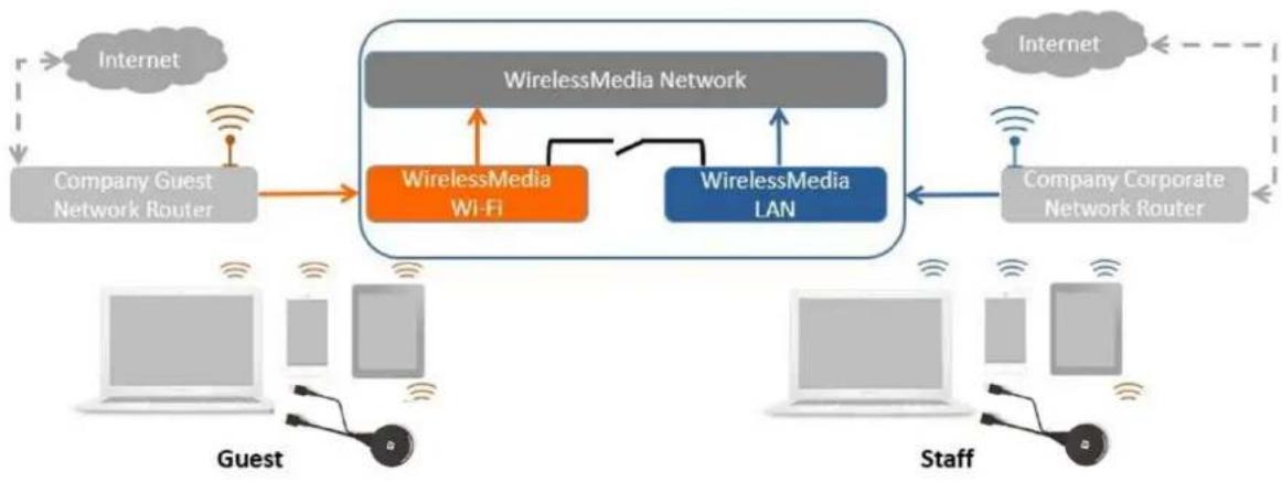 Ecler VEOSWC44TU - Configuration des modes reseau - 7