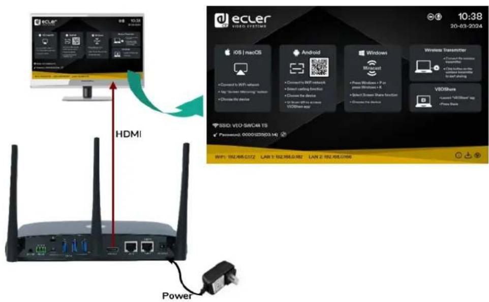 Ecler VEOSWC44TU - Connexion video - 1