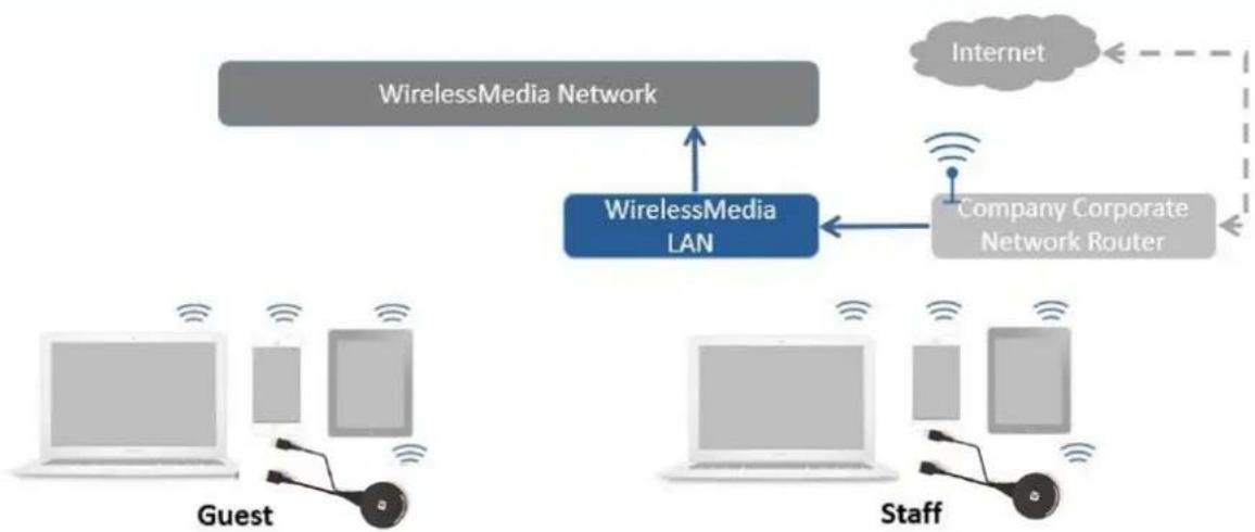 Ecler VEOSWC44TU - Configuration des modes reseau - 13