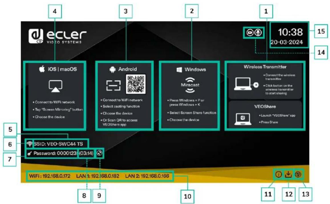 Ecler VEOSWC44TU - Connexion d'appareils de conférence USB - 2