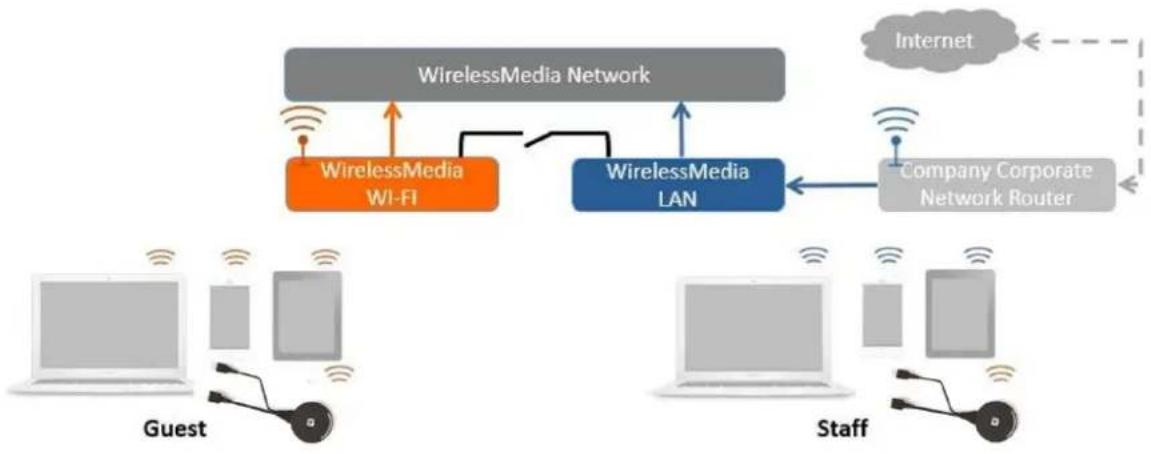 Ecler VEOSWC44TU - Configuration des modes reseau - 4