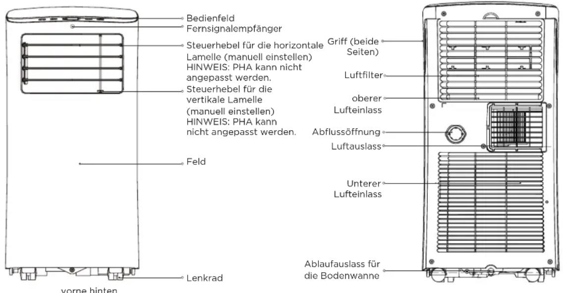 COMFEE Smart Cool 70001 - Vorbereitung - 1