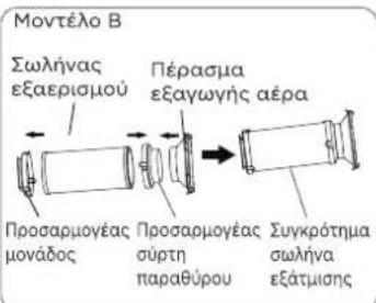 COMFEE Smart Cool 70001 - Πληκτρολογήσε εγκατάσταση παραθύρου: - 2
