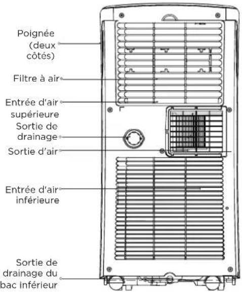 COMFEE Smart Cool 70001 - REMARQUE: - 2