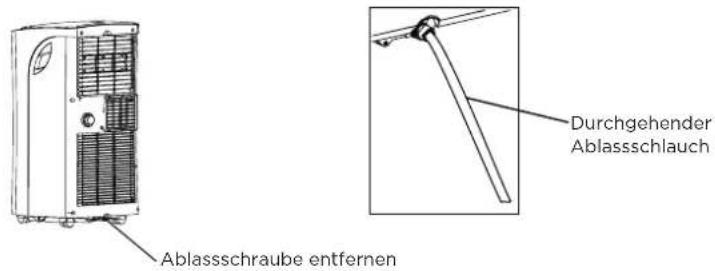 COMFEE Smart Cool 70001 - WASSERABLAUF - 2