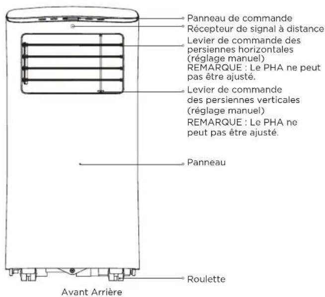 COMFEE Smart Cool 70001 - REMARQUE: - 1