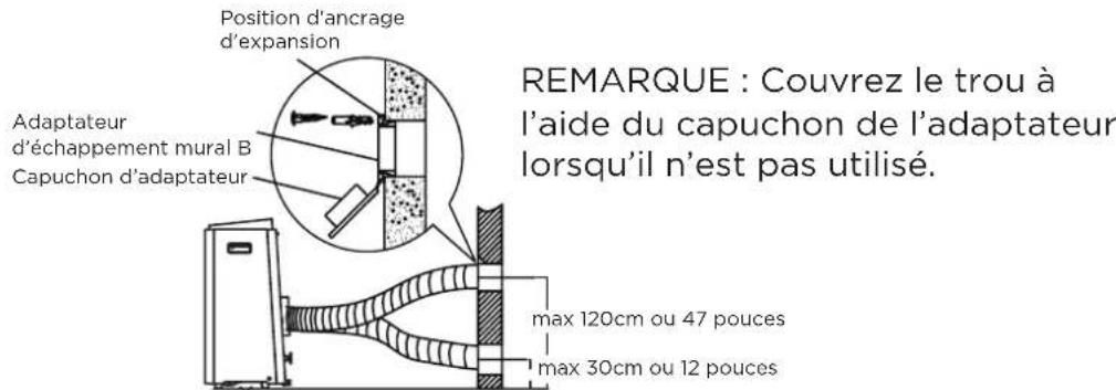 COMFEE Smart Cool 70001 - Type 2: Installation murale (Pour certains modèles) - 1