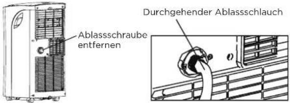 COMFEE Smart Cool 70001 - WASSERABLAUF - 1