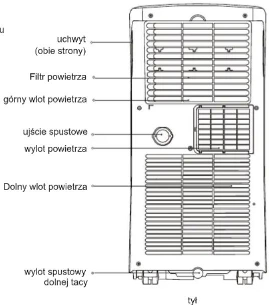 COMFEE Smart Cool 70001 - UWAGA: - 2