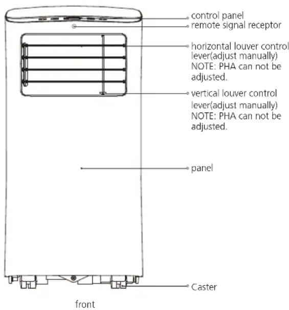 COMFEE Smart Cool 70001 - NOTE: - 1