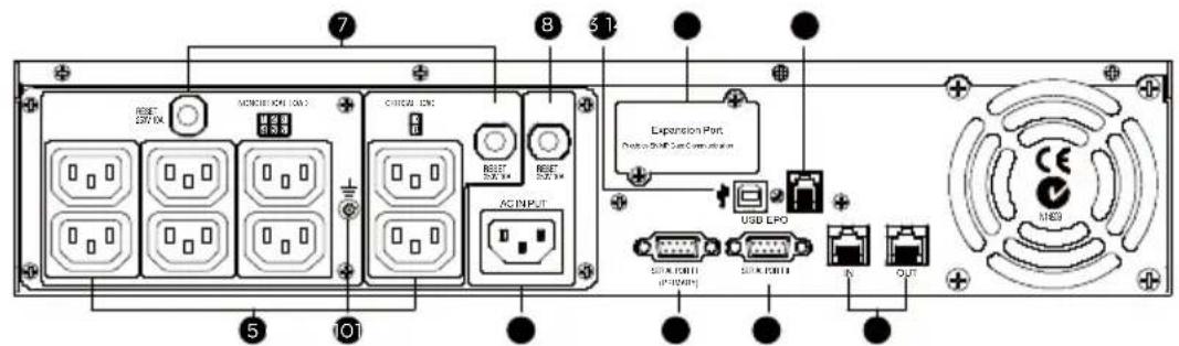 Nitram ELITE PRO 2200ELCDRT2U - OPÉRATIONS DE BASE - 1