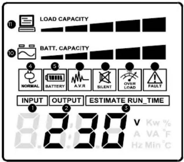 Nitram ELITE PRO 2200ELCDRT2U - DEFINITIONS DES VOYANTS DE L'ECRAN NUMERIQUE - 1