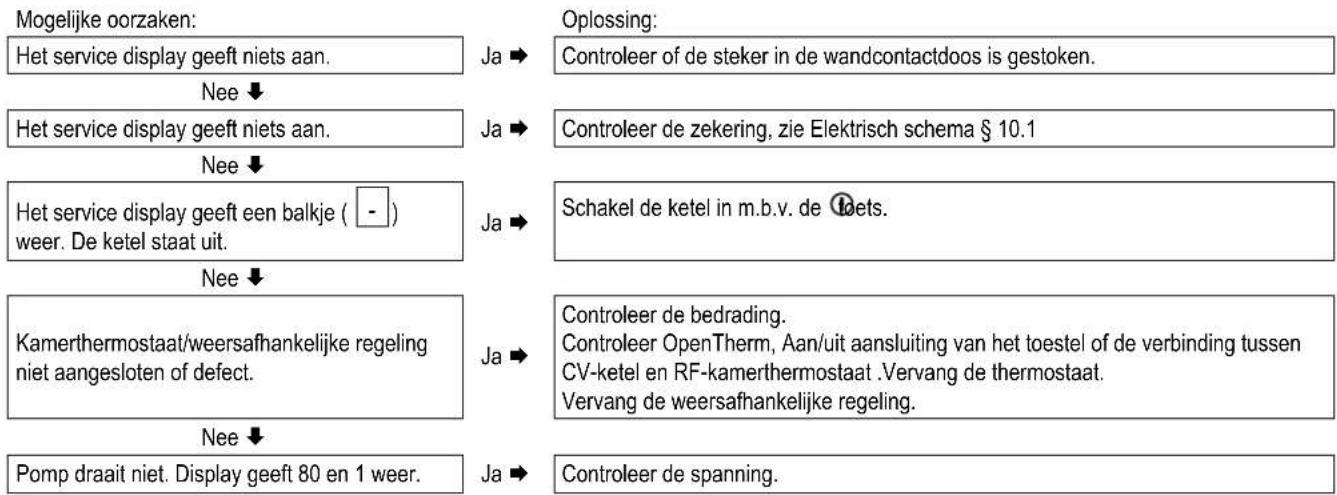 DAIKIN EKOMBG33ABV1 - Geen verwarming (CV) - 1