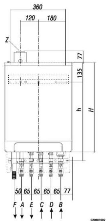 DAIKIN EKOMBG33ABV1 - Abmessungen der Anlage - 3