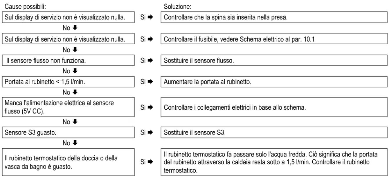 DAIKIN EKOMBG33ABV1 - Manca l'acqua calda sanitaria - 1