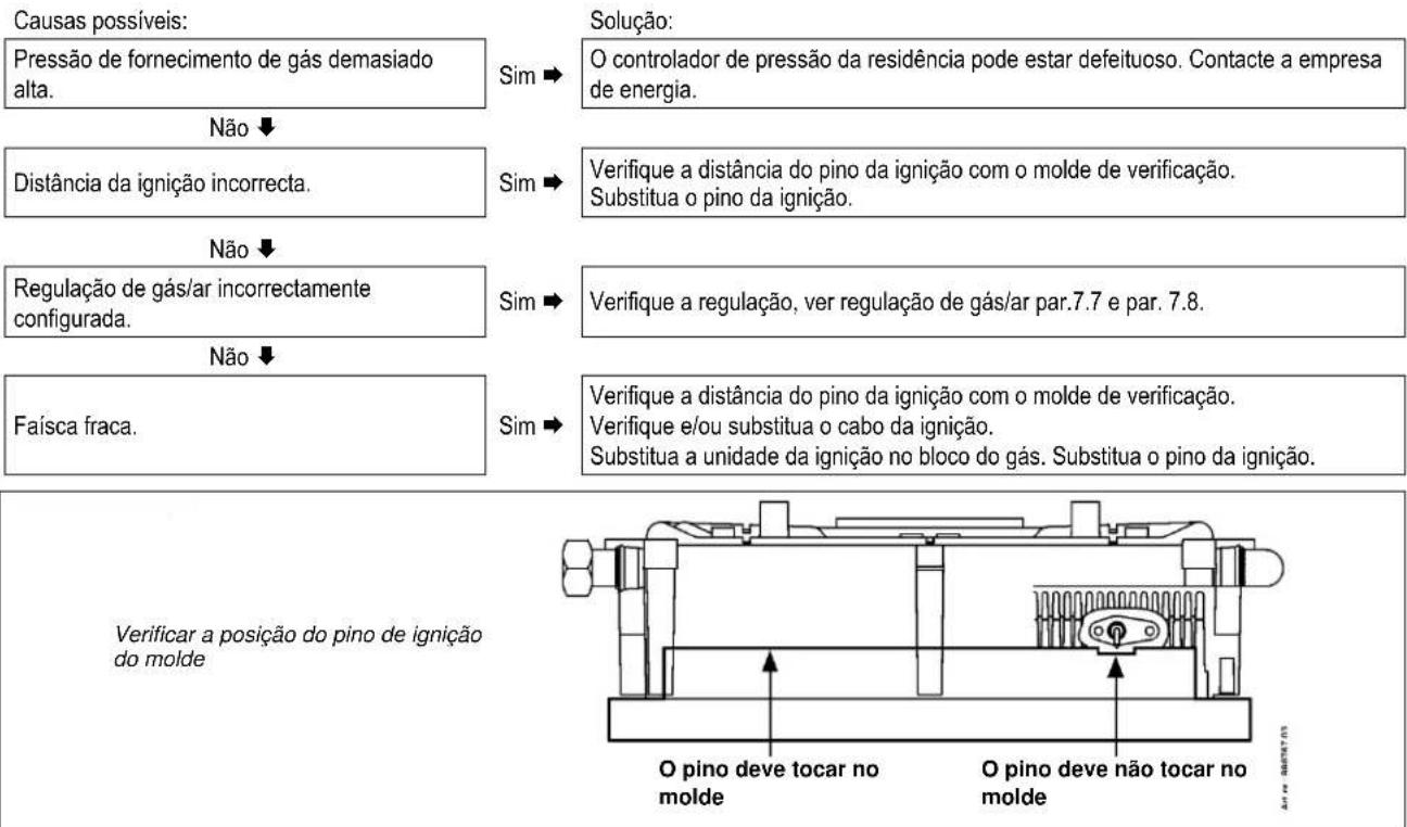 DAIKIN EKOMBG33ABV1 - O controlador da caldeira emite ruidos durante o acontecimiento - 1