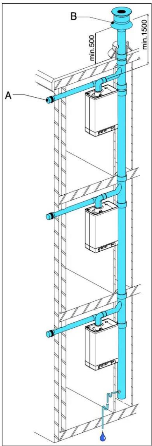 DAIKIN EKOMBG33ABV1 - Enneiwon - 1