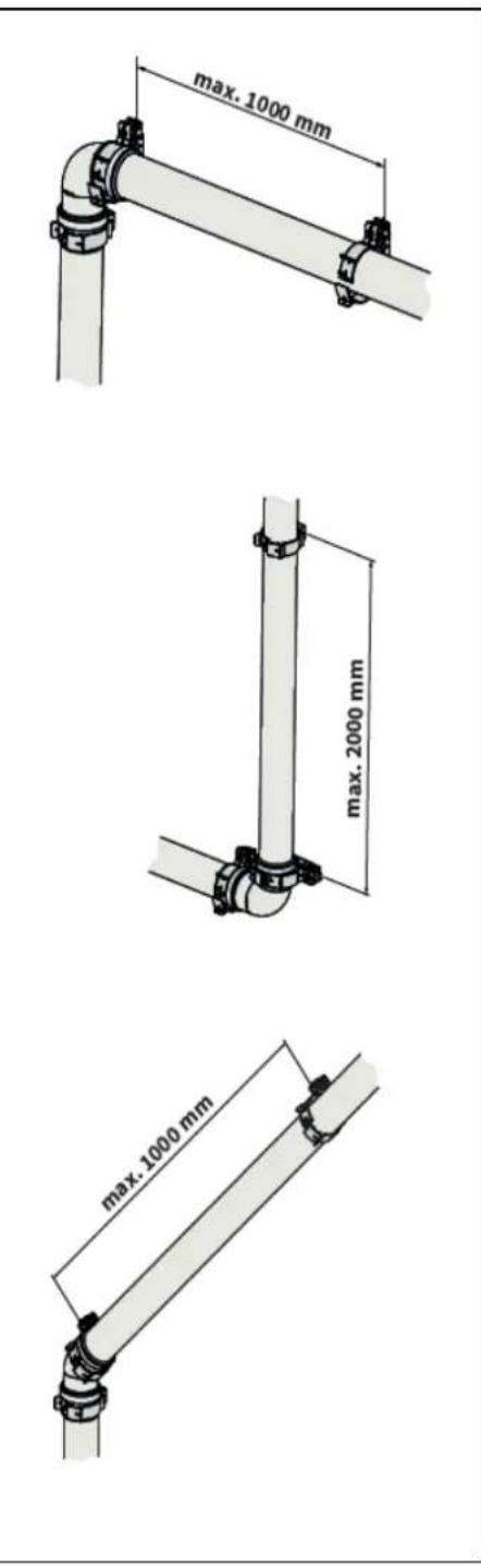 DAIKIN EKOMBG33ABV1 - Distance maximale entre les colliers de fixation - 1