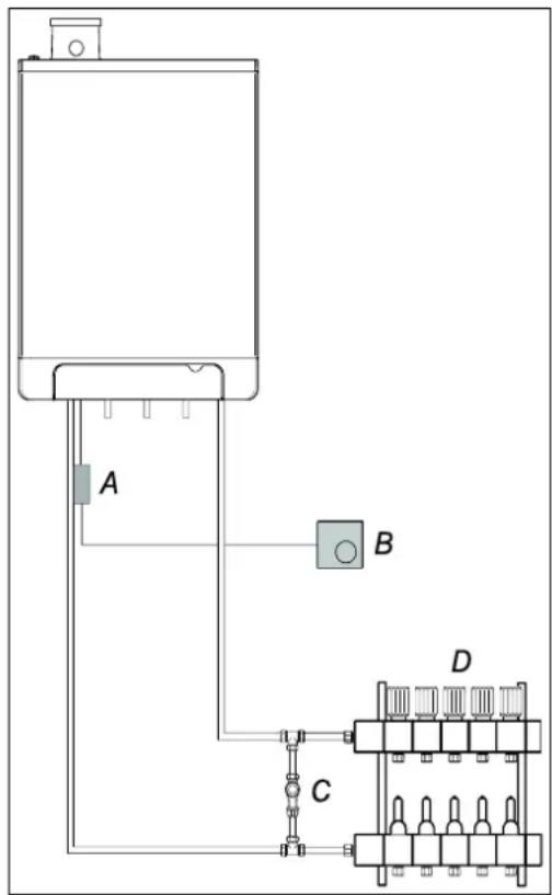 DAIKIN EKOMBG33ABV1 - Fußbodenheizung ohne Pumpe - 1