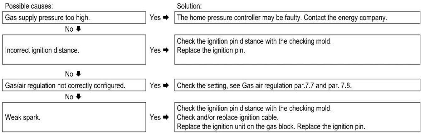 DAIKIN EKOMBG33ABV1 - Boiler controller is noisy when igniting - 1