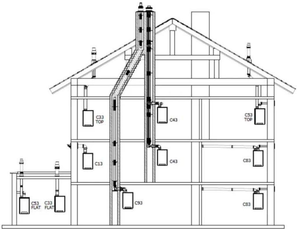 DAIKIN EKOMBG33ABV1 - Afvoersystemen - 1
