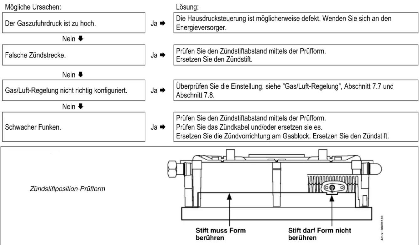 DAIKIN EKOMBG33ABV1 - Kesselsteuerung macht beim Zünden Gerausche - 1