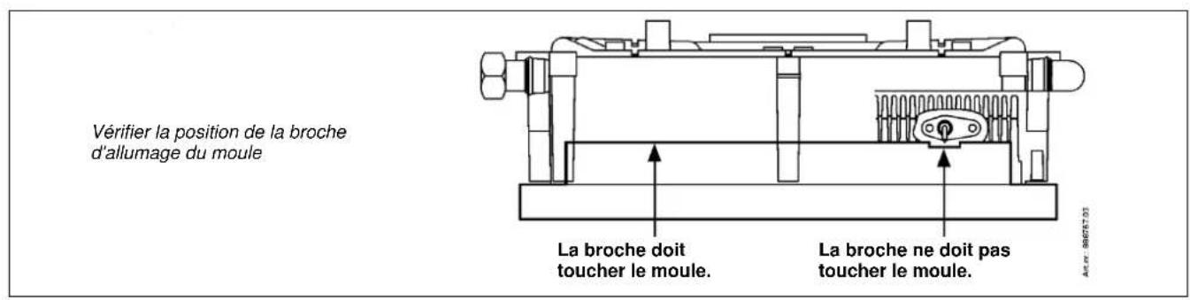 DAIKIN EKOMBG33ABV1 - Codes de dysfonctionnement - 3