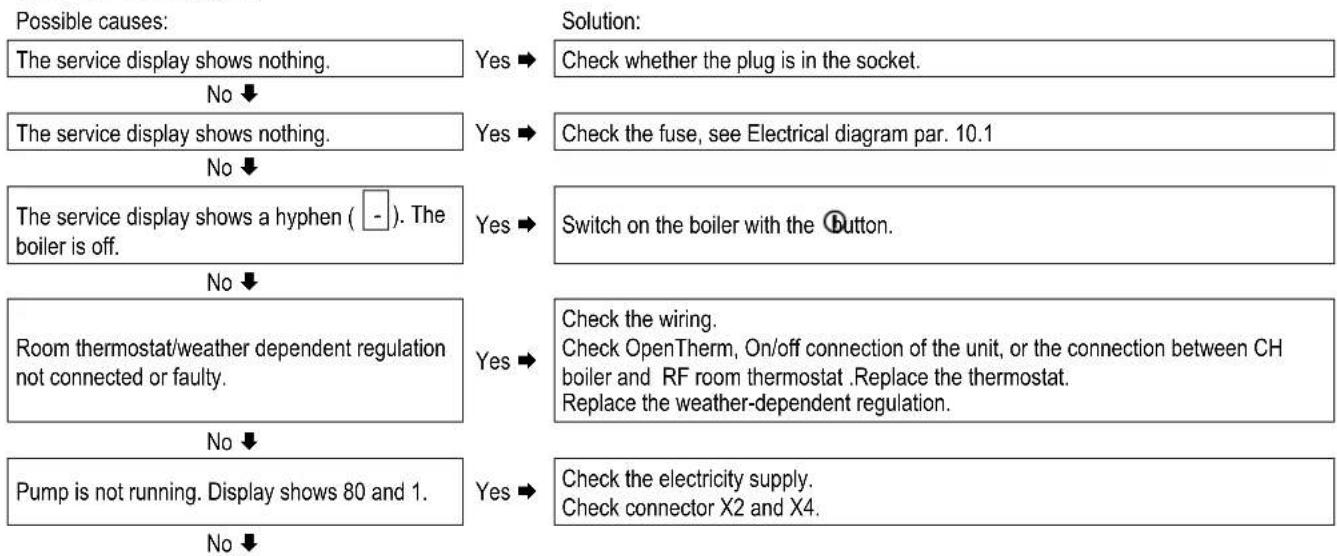DAIKIN EKOMBG33ABV1 - No heating (CH) - 1