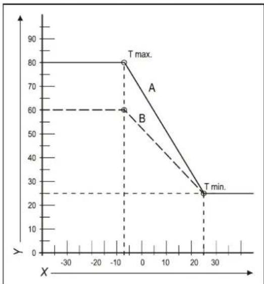 DAIKIN EKOMBG33ABV1 - Fuel line graph - 3