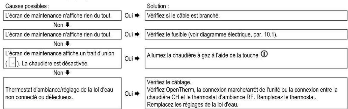 DAIKIN EKOMBG33ABV1 - Codes de dysfonctionnement - 5