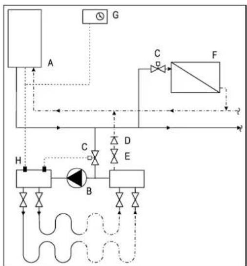 DAIKIN EKOMBG33ABV1 - Fußbodenheizung mit Pumpe - 1