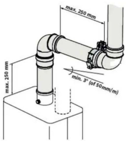 DAIKIN EKOMBG33ABV1 - Max. Abstand zwischen Klemmen - 3