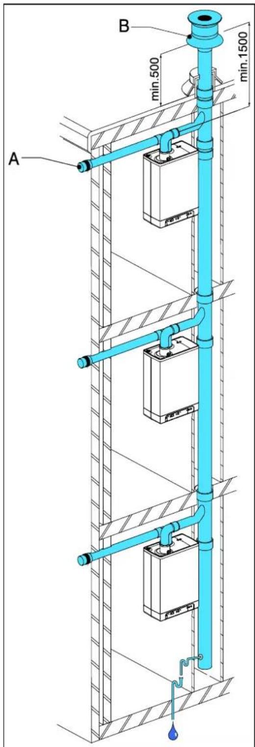 DAIKIN EKOMBG33ABV1 - Opmerking - 1