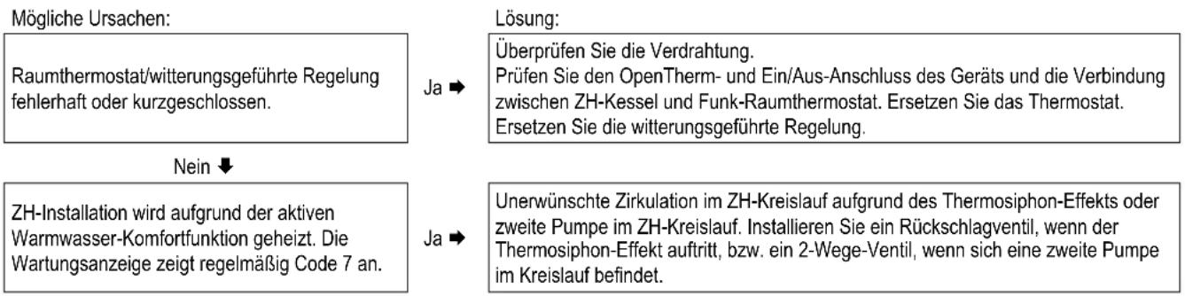 DAIKIN EKOMBG33ABV1 - ZH-Installation bleibt ungewollt warm - 1
