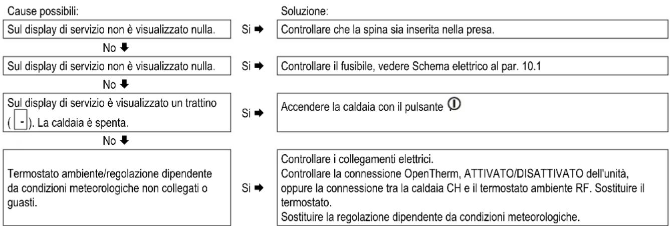DAIKIN EKOMBG33ABV1 - Non c'ere riscaldamento (CH) - 1