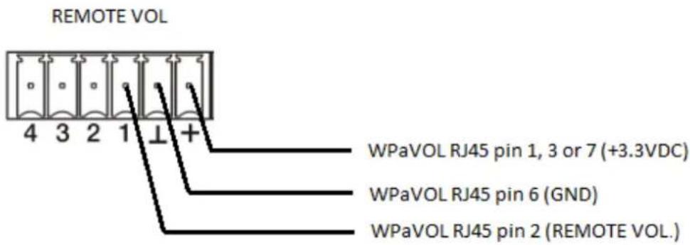 Ecler WPaCNXJRCA - Tableaux et schémas de raccordement - 8