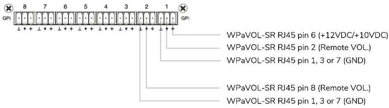 Ecler WPaCNXJRCA - Tableaux et schémas de raccordement - 7