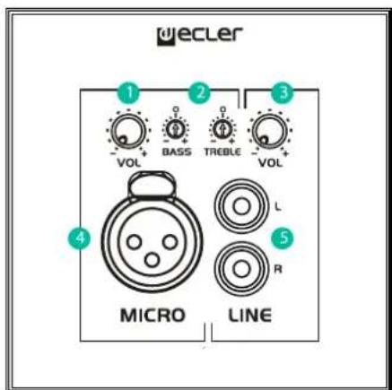 Ecler WPaCNXJRCA - Schéma fonctionnel - 1