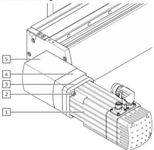Festo YXML3 - Position de montage du moteur à l'avant - 1