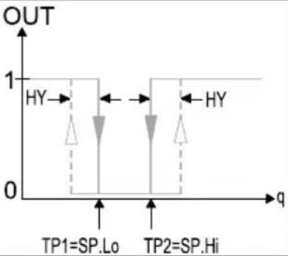 Festo SFAB1000UHQ10PNLKPNVBAM12 - Comparateur à fenêtre - 2
