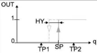 Festo SFAB1000UHQ10PNLKPNVBAM12 - Comparateur de valeurs de seuil - 1