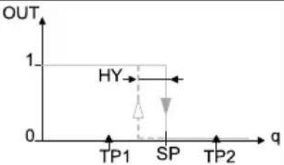 Festo SFAB1000UHQ10PNLKPNVBAM12 - Comparateur de valeurs de seuil - 2