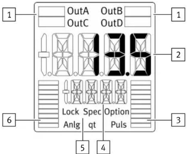 Festo SFAB1000UHQ10PNLKPNVBAM12 - Éléments d'affichage - 1