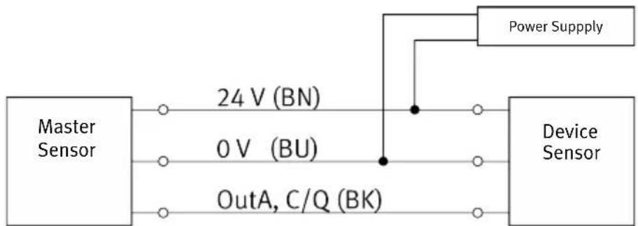 Festo SFAB1000UHQ10PNLKPNVBAM12 - Conditions préalables : - 1