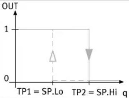 Festo SFAB1000UHQ10PNLKPNVBAM12 - Comparateur de valeurs de seuil à 2 points - 2