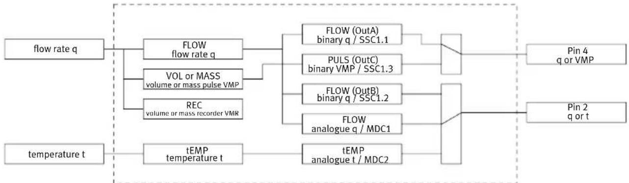 Festo SFAB1000UHQ10PNLKPNVBAM12 - Principe de fonctionnement - 1