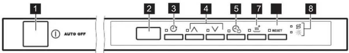ZANUSSI ZDT26050FA - DÉMARRAGE FACILE - 1