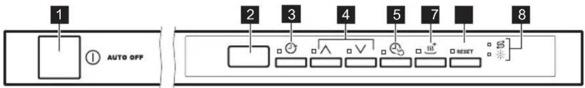 ZANUSSI ZDT26050FA - EENVOUDIGE START - 1