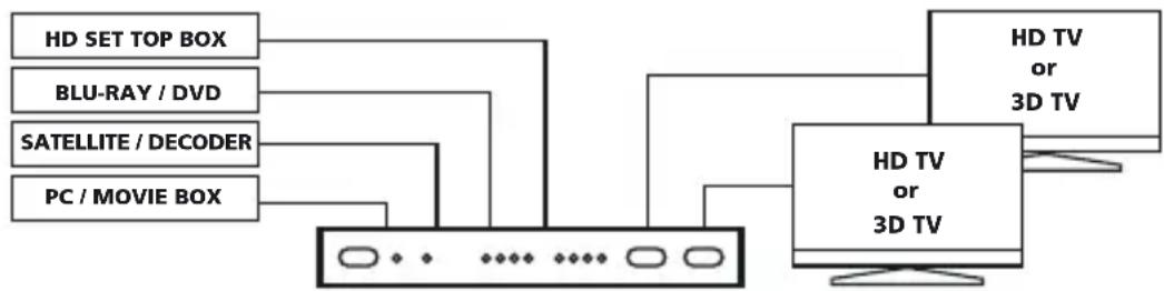 MARMITEK Connect 540 - INSTALLAZIONE - 1
