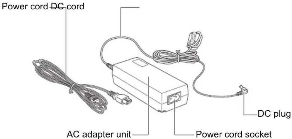 CANON Connect Station CS100 - AC Adapter (p.15) - 1